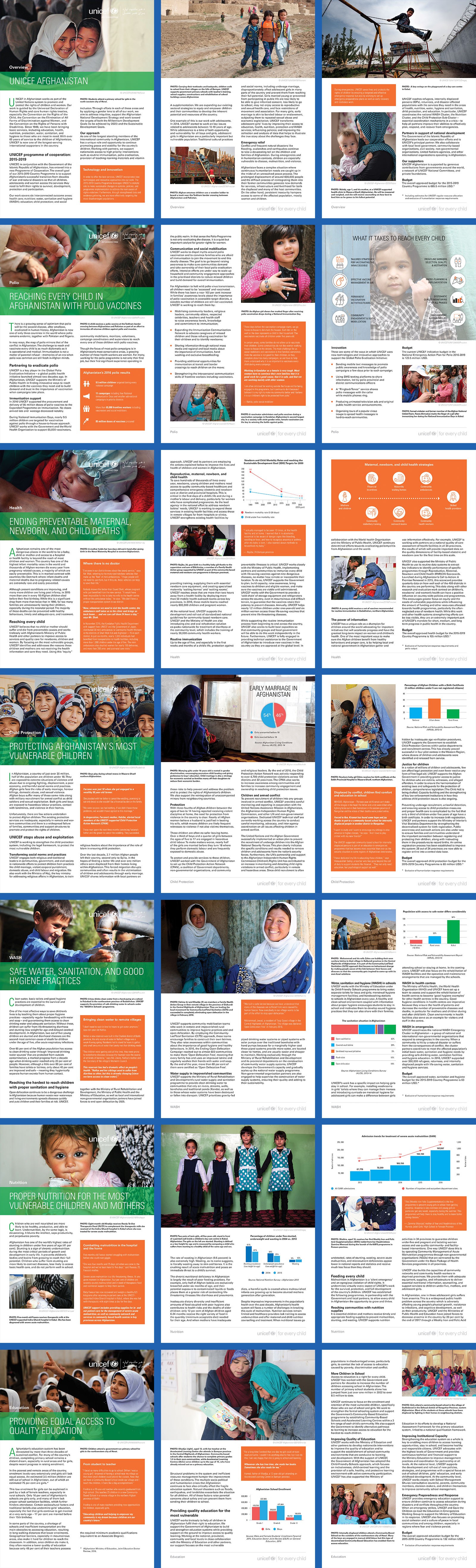<p>Readable typography and clear charts and graphs, interwoven with journalistic photography (provided by UNICEF) make these data-rich briefs comfortable to read and easy to comprehend.</p>