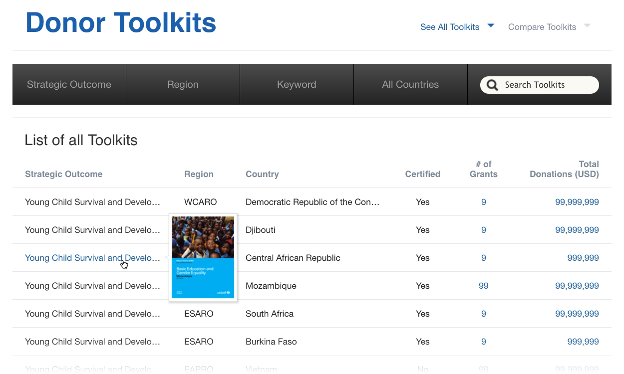 <p>The See <em>All Toolkits</em> page offers a list of all available Toolkits and includes general data for each.</p>