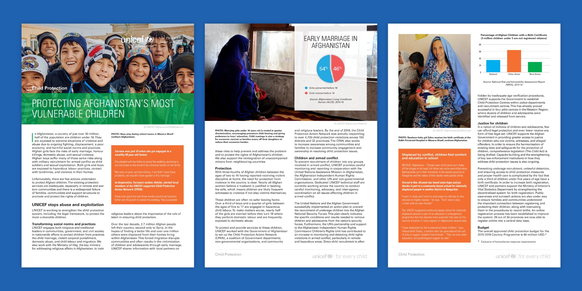 UNICEF Afghanistan Child Protection layout